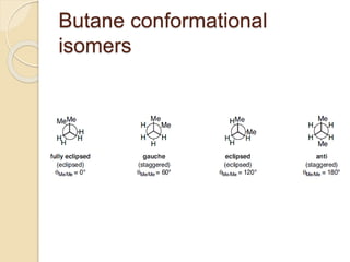Butane conformational
isomers
 