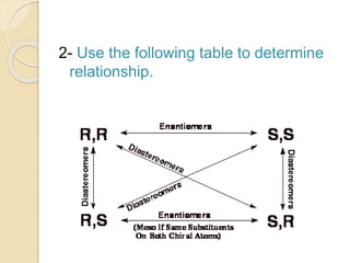 2- Use the following table to determine
relationship.
 