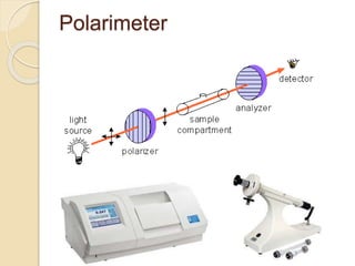 Polarimeter
 