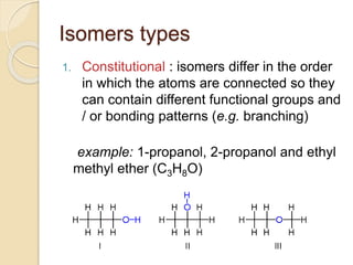 Isomers types
1. Constitutional : isomers differ in the order
in which the atoms are connected so they
can contain different functional groups and
/ or bonding patterns (e.g. branching)
example: 1-propanol, 2-propanol and ethyl
methyl ether (C3H8O)
 
