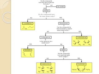 Do the compounds have
the same atoms order?
 