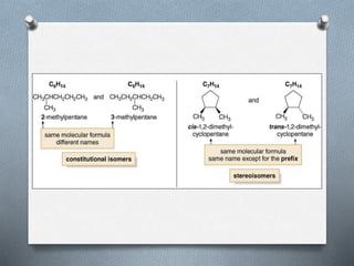 Basic aspects of Stereochemistry | PPTX