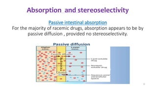 Absorption and stereoselectivity
Passive intestinal absorption
For the majority of racemic drugs, absorption appears to be by
passive diffusion , provided no stereoselectivity.
16
 