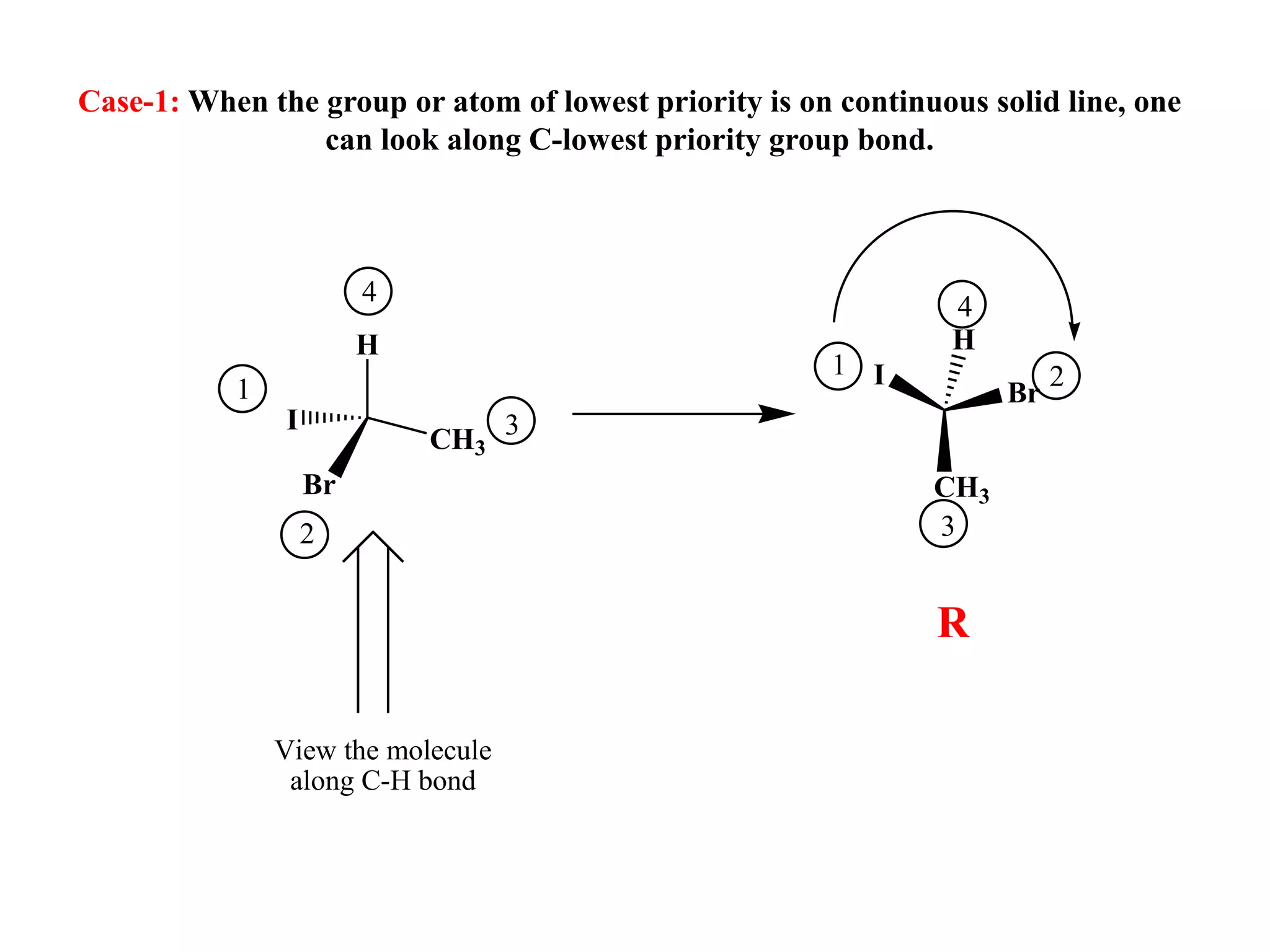 Case-1: When the group or atom of lowest priority is on continuous solid line, one
can look along C-lowest priority group bond.
H
CH3
I
Br
4
1
2
3
View the molecule
along C-H bond
I
Br
CH3
H
1 2
3
4
R
 