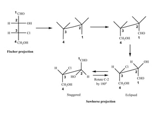 CHO
OH
H
CH2OH
H Cl
1
2
3
4 4
3
2
1 CH2OH
CHO
4
3
2
1
Cl
CH2OH
H OH
CHO
4
3
2
1
H
Cl
CH2OH
4
3
2
1
H
CHO
HO H
Eclipsed
Staggered
Fischer projection
Sawhorse projection
Rotate C-2
by 180o
 
