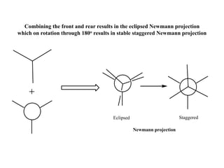 Combining the front and rear results in the eclipsed Newmann projection
which on rotation through 180o results in stable staggered Newmann projection
Staggered
Eclipsed
Newmann projection
 