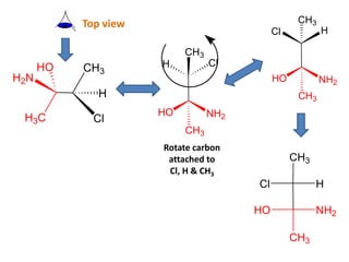 CH3
H3C
H2N
HO
Cl
H
CH3
CH3
NH2
HO
Cl
H
CH3
CH3
NH2
HO
H
Cl
CH3
CH3
NH2
HO
H
Cl
Top view
Rotate carbon
attached to
Cl, H & CH3
 