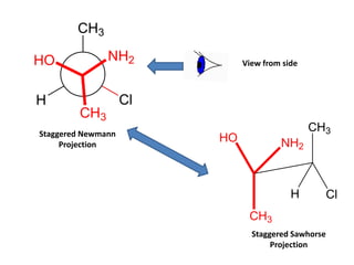 Cl
H
CH3
HO NH2
CH3
CH3
CH3
NH2
HO
Cl
H
View from side
Staggered Newmann
Projection
Staggered Sawhorse
Projection
 