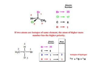 Cl 17
Br 35
C 6
H 1
Atomic
Number
If two atoms are isotopes of same element, the atom of higher mass
number has the higher priority.
Br 35
C 6
H 1
Atomic
Number
D 1
Mass
Number
2
1
3
T > 2
D 1
H
>
Isotopes of Hydrogen
 