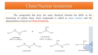 Chain/Nuclear Isomerism
The compounds that have the same chemical formula but differ in the
branching of carbon chain. Such compounds is called as chain isomers and the
phenomenon is known as Chain Isomerism.
 