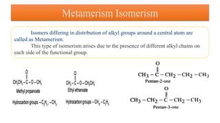 Metamerism Isomerism
Isomers differing in distribution of alkyl groups around a central atom are
called as Metamerism.
This type of isomerism arises due to the presence of different alkyl chains on
each side of the functional group.
 