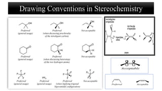 Drawing Conventions in Stereochemistry
 