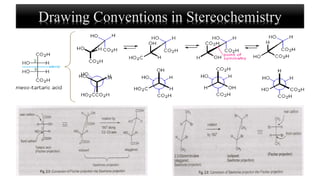 Drawing Conventions in Stereochemistry
 