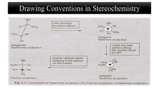 Drawing Conventions in Stereochemistry
 
