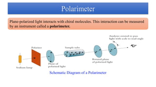 Plane-polarized light interacts with chiral molecules. This interaction can be measured
by an instrument called a polarimeter.
Polarimeter
Schematic Diagram of a Polarimeter
 