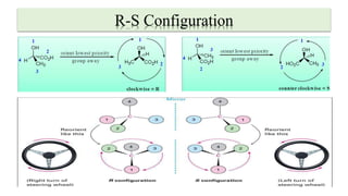 R-S Configuration
 