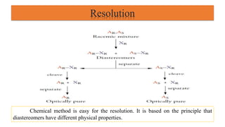 Resolution
Chemical method is easy for the resolution. It is based on the principle that
diastereomers have different physical properties.
 