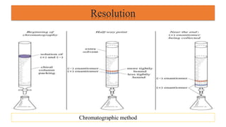 Resolution
Chromatographic method
 