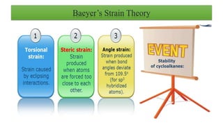 Baeyer’s Strain Theory
 