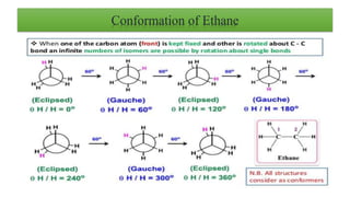 Conformation of Ethane
 