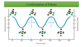 Conformation of Ethane
 