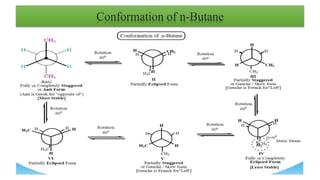 Conformation of n-Butane
 