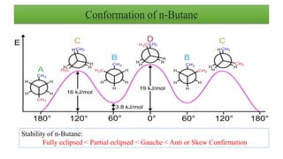 Conformation of n-Butane
Stability of n-Butane:
Fully eclipsed < Partial eclipsed < Gauche < Anti or Skew Confirmation
 