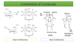 Conformation of Cyclohexane
Chair Confirmation Boat Confirmation
 