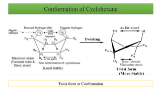 Conformation of Cyclohexane
Twist form or Confirmation
 