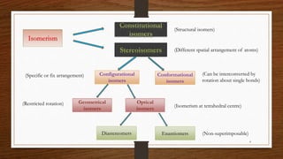 Interconverted STEREOCHEMISTRY.pptx