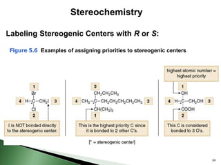 STEREOCHEMISTRY organic chemistry isomers | PPT