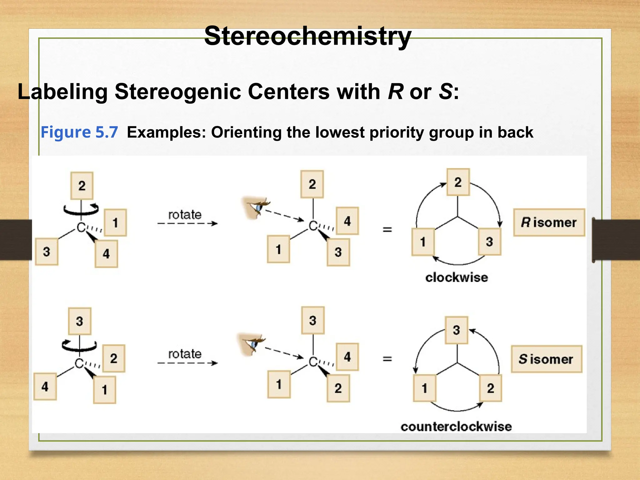 32
Figure 5.7 Examples: Orienting the lowest priority group in back
Stereochemistry
Labeling Stereogenic Centers with R or S:
 