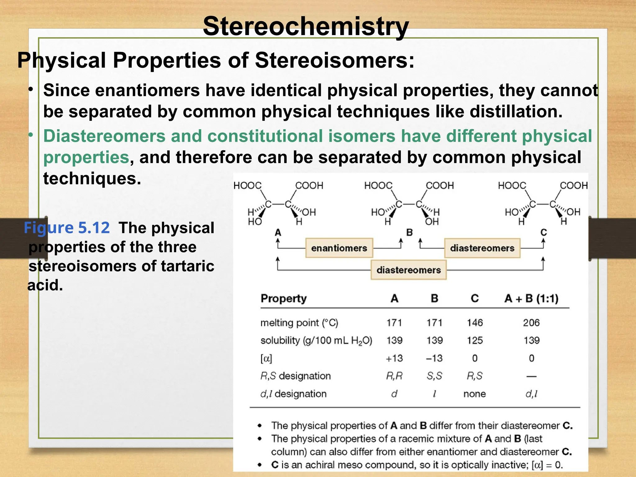 55
• Since enantiomers have identical physical properties, they cannot
be separated by common physical techniques like distillation.
• Diastereomers and constitutional isomers have different physical
properties, and therefore can be separated by common physical
techniques.
Physical Properties of Stereoisomers:
Figure 5.12 The physical
properties of the three
stereoisomers of tartaric
acid.
Stereochemistry
 