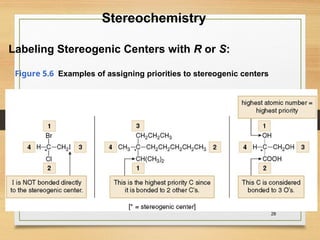 Stereochemistry, Basic principles, Chirality, Enantiomers | PPT