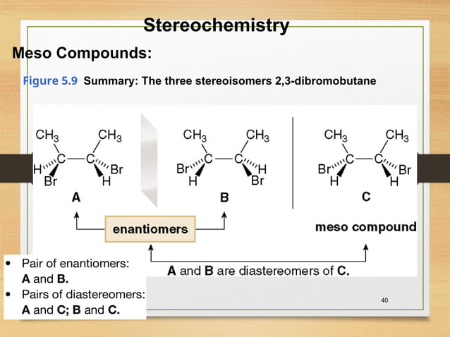 Stereochemistry, Basic principles, Chirality, Enantiomers | PPT