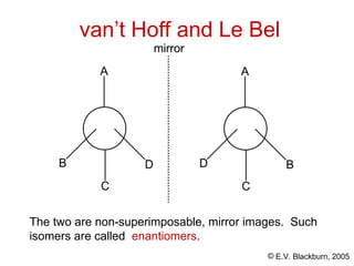© E.V. Blackburn, 2005
van’t Hoff and Le Bel
The two are non-superimposable, mirror images. Such
isomers are called enantiomers.
D
B
A
C
B
D
A
C
mirror
 