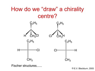 © E.V. Blackburn, 2005
H Cl
CH3
C2H5
Cl H
CH3
C2H5
Fischer structures......
How do we “draw” a chirality
centre?
H
Cl
C2H5
CH3
Cl
H
C2H5
CH3
 