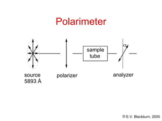 © E.V. Blackburn, 2005
Polarimeter
source
5893 Å
polarizer
sample
tube
analyzer

 