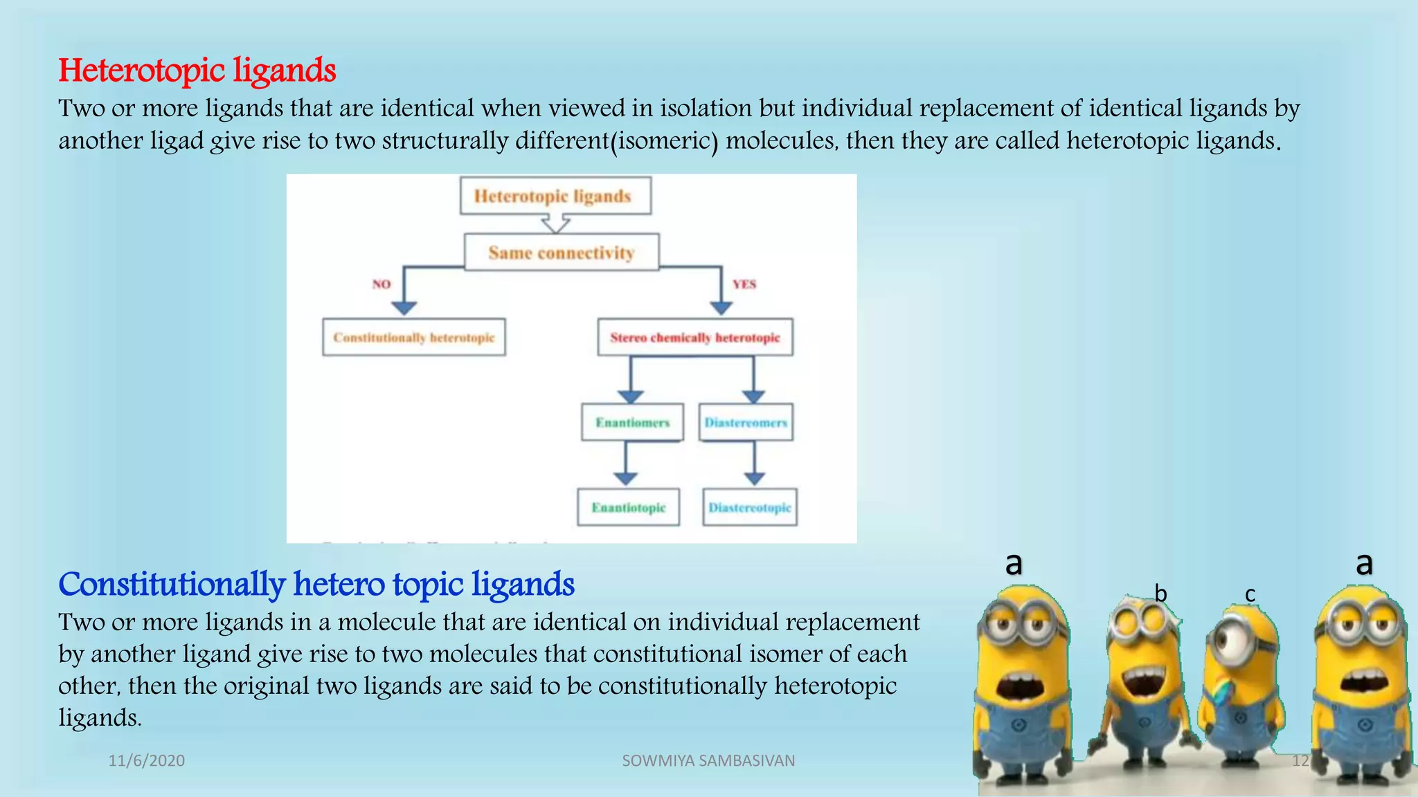 a a
b c
Heterotopic ligands
Two or more ligands that are identical when viewed in isolation but individual replacement of identical ligands by
another ligad give rise to two structurally different(isomeric) molecules, then they are called heterotopic ligands.
Constitutionally hetero topic ligands
Two or more ligands in a molecule that are identical on individual replacement
by another ligand give rise to two molecules that constitutional isomer of each
other, then the original two ligands are said to be constitutionally heterotopic
ligands.
11/6/2020 12SOWMIYA SAMBASIVAN
 