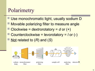 14
Polarimetry
 Use monochromatic light, usually sodium D
 Movable polarizing filter to measure angle
 Clockwise = dextrorotatory = d or (+)
 Counterclockwise = levorotatory = l or (-)
 Not related to (R) and (S)
=>
 
