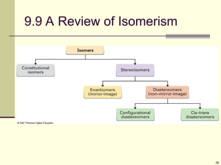 39
9.9 A Review of Isomerism
 The flowchart summarizes the types of isomers we
have seen
 