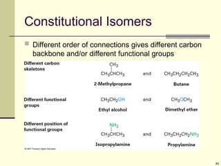 40
Constitutional Isomers
 Different order of connections gives different carbon
backbone and/or different functional groups
 