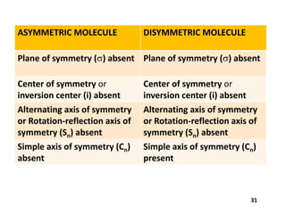 Comprehensive Overview of Stereochemistry and Isomerism in Chemistry | PDF