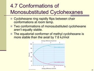 20
4.7 Conformations of
Monosubstituted Cyclohexanes
 Cyclohexane ring rapidly flips between chair
conformations at room temp.
 Two conformations of monosubstituted cyclohexane
aren’t equally stable.
 The equatorial conformer of methyl cyclohexane is
more stable than the axial by 7.6 kJ/mol
 