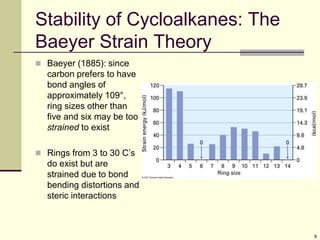 8
Stability of Cycloalkanes: The
Baeyer Strain Theory
 Baeyer (1885): since
carbon prefers to have
bond angles of
approximately 109°,
ring sizes other than
five and six may be too
strained to exist
 Rings from 3 to 30 C’s
do exist but are
strained due to bond
bending distortions and
steric interactions
 