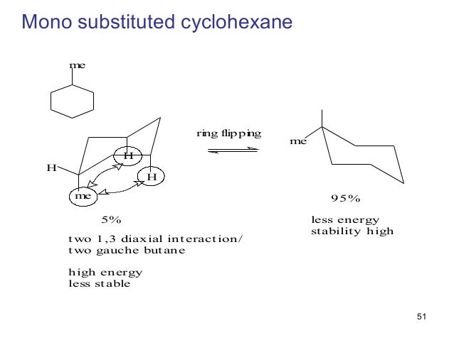 Stereo chemistry and kinetic molecular theory