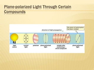 Plane-polarized Light Through Certain
Compounds
 