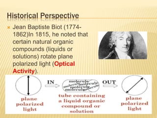 Historical Perspective
 Jean Baptiste Biot (1774-
1862)In 1815, he noted that
certain natural organic
compounds (liquids or
solutions) rotate plane
polarized light (Optical
Activity).
 