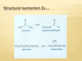 Structural Isomerism Ex….
 