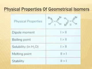 Physical Properties Of Geometrical Isomers
 